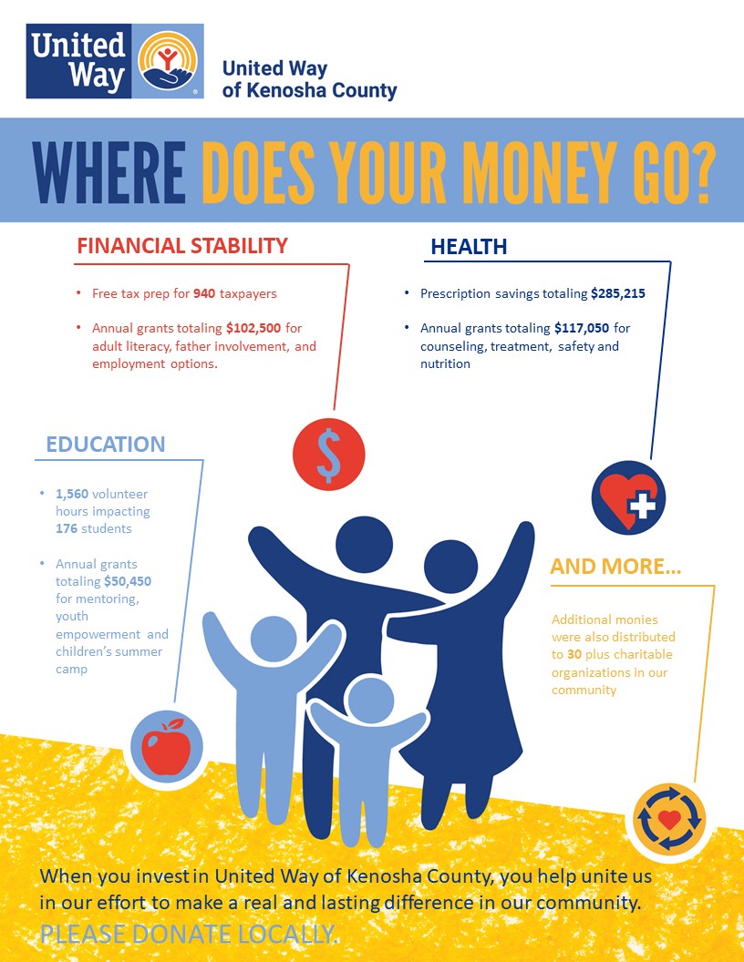 Where Does Your Money Go