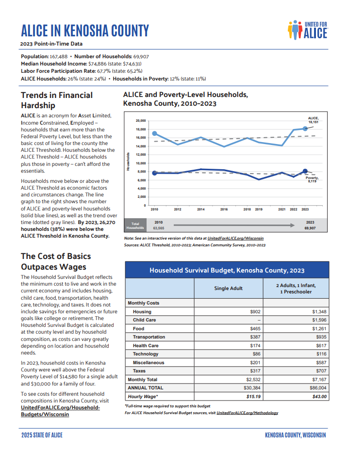2025 ALICE in Kenosha County (Page 1)