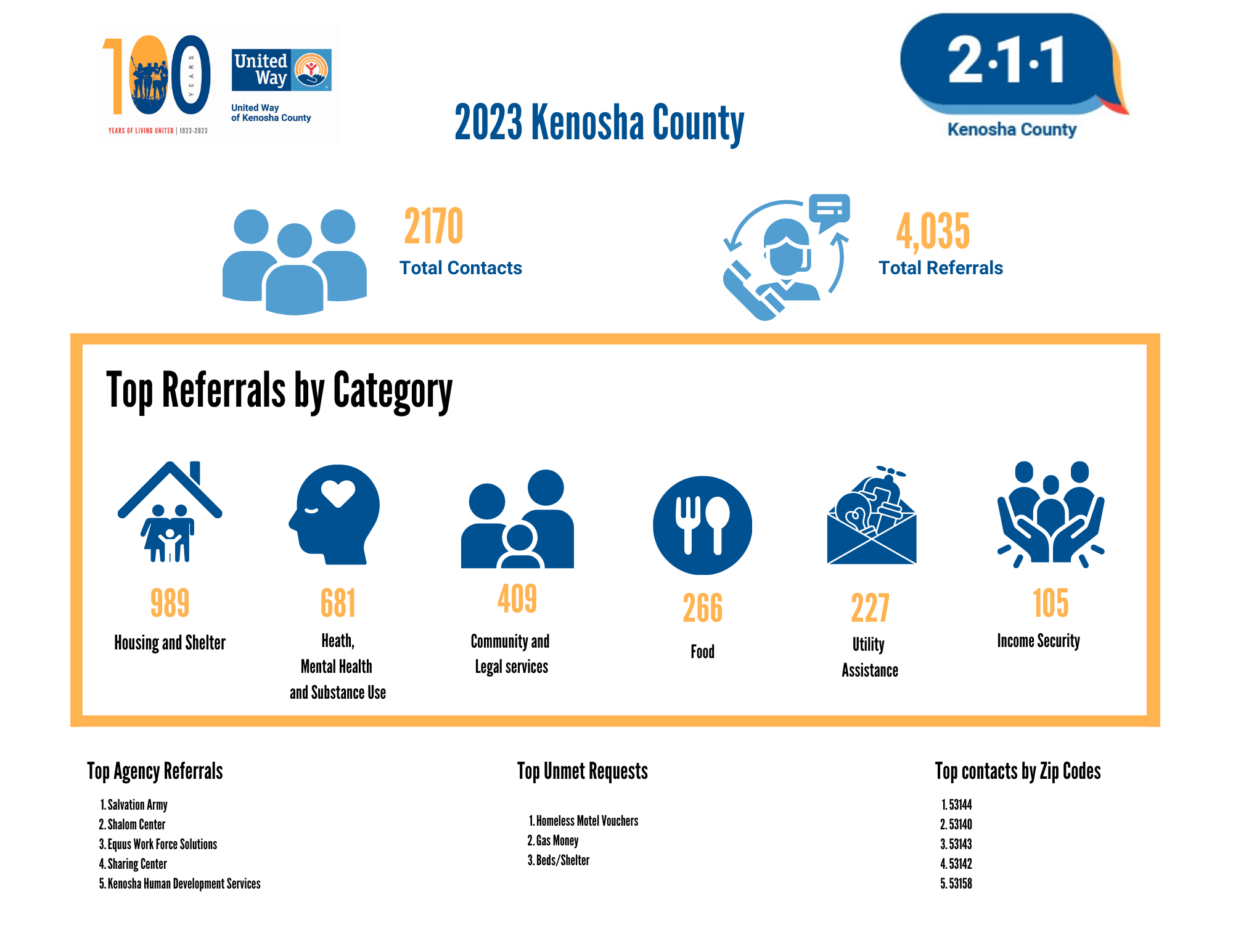 2023 overview