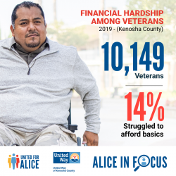  Veteran in casual clothes who is a double amputee uses his arms to maneuver his wheelchair. Text reads: “Financial Hardship Among Veterans, 2019 - Kenosha County, of 10,149 veterans, 14% struggled to afford basics”