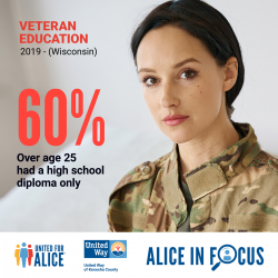 Young veteran in camouflage looks intently at the camera with a neutral background behind her. Text reads: “Veteran Education, 2019 - (Wisconsin), 60% over age 25 had a high school diploma only” 